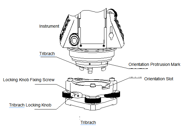 Instrument and tribrach diagram